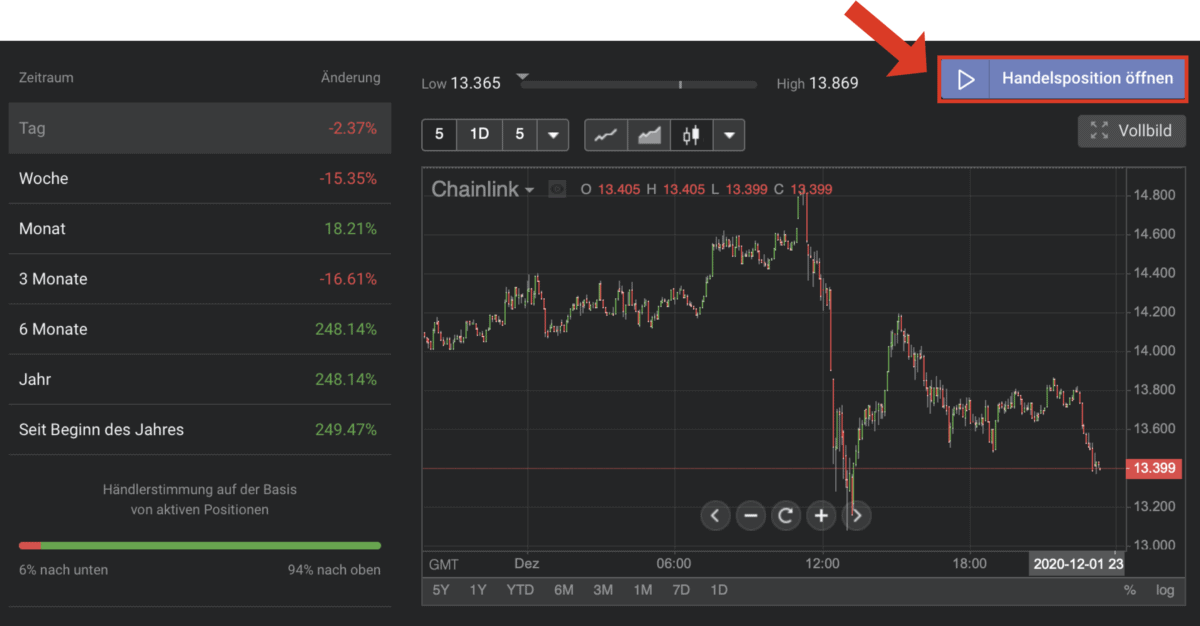 Libertex Chainlink handeln