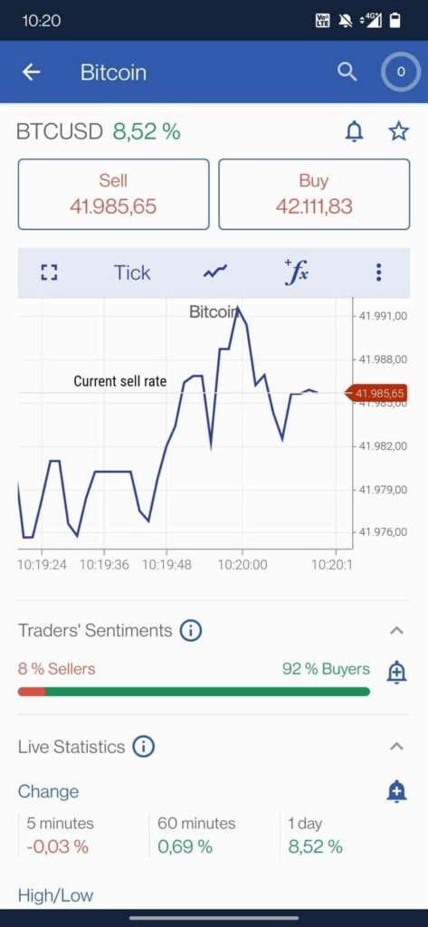 Plus500 App Bitcoin Chart